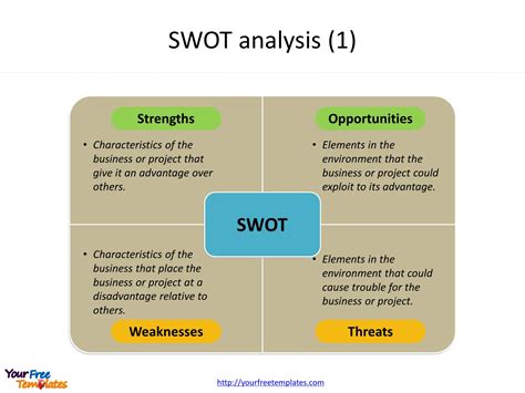 How To Make A Swot Chart In Powerpoint Images And Photos Finder