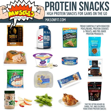 List of low fat high calorie foods 1/1. Healthy Snacks: The Ultimate Guide to High Protein, Low ...
