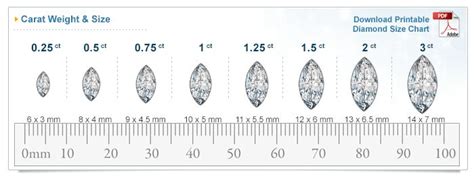 Diamond Size Chart Size Of Diamonds By Mm Diamond Size Chart