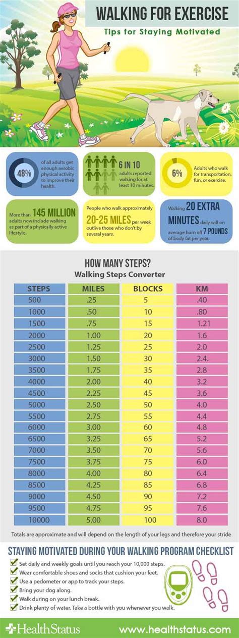 How Far Is 10000 Steps Healthstatus Walking Exercise Exercise