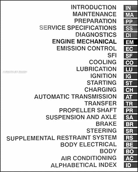 2004 Toyota Sequoia Repair Shop Manual Original Set