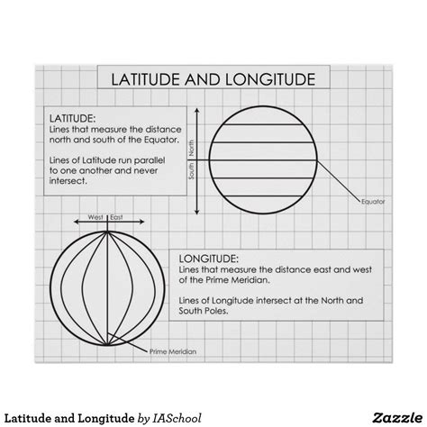Latitude And Longitude Poster Zazzle Longitude Elementary