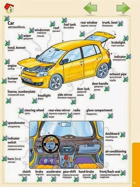 Car Parts Diagram English Vocabulary