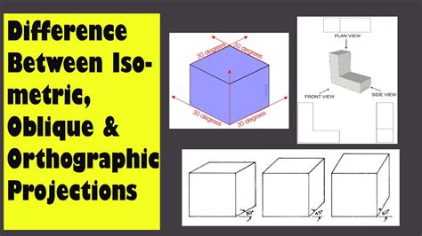 Difference Between Orthographic Isometric And Oblique Projection Youtube