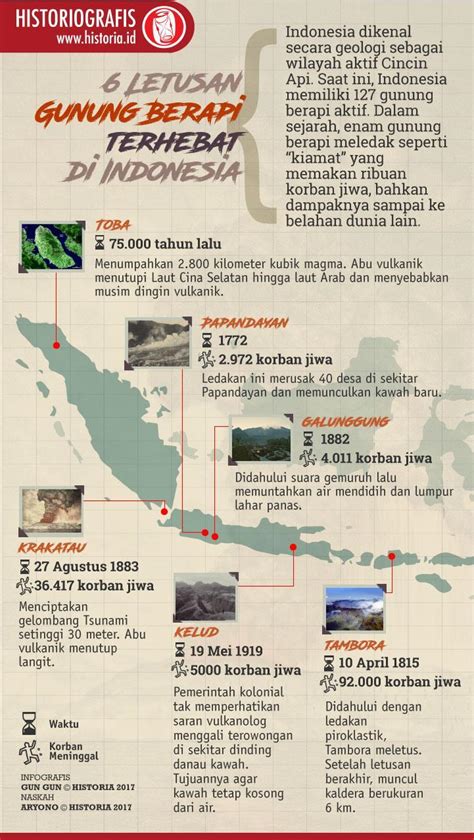 Letusan gunung berapi adalah tampilan luar biasa dari kekuatan bumi. Enam Letusan Gunung Berapi Terhebat di Indonesia - Historia