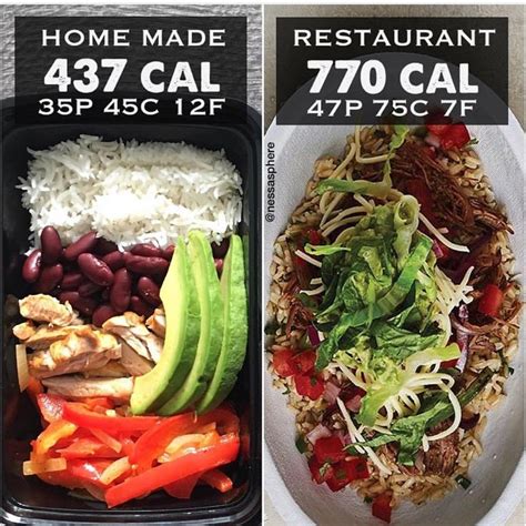 Find affordable health insurance in your area! Meal Plan on Instagram: "CHIPOTLE BURRITO BOWL LOVE ♥️ Raise your hand if Chipotle is your ...