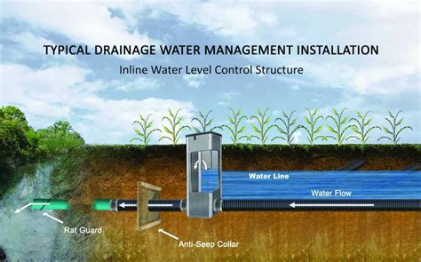 Taming Water With Technology Global Ag Tech Initiative