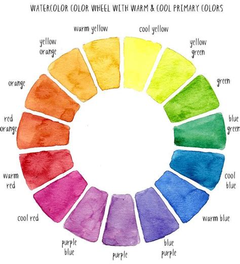 Watercolor Color Wheel Color Wheel Art Color Wheel Art Projects