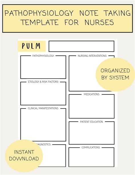 Nurse Pathophysiology Note Taking Template Color Coded By Etsy