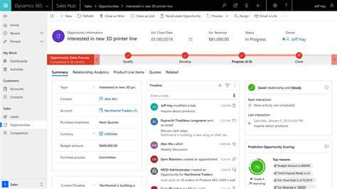 How Dynamics 365 Works Dynamics 365 Business Central Turnkey Your