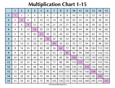 Multiplication Chart 1 15 Free Printable