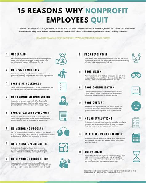 Infographic Why Nonprofit Employees Quit Nonprofit Startup