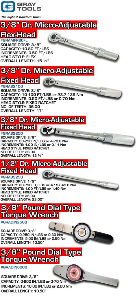 Torque Wrench Size Chart