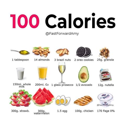 100 Calories Do Any Of These Foods Surprise You Caloricdeficit