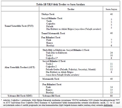 Sınıfta aldığı yılsonu başarı puanlarını aşağıdaki hesaplama aracına girdikten sonra hesapla butonuna basınız. TYT ve AYT Nedir TYT ve AYT Hakkında Bilgiler. AYT ...