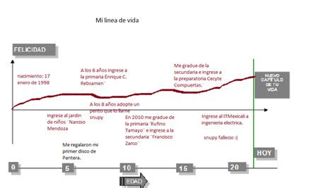 Blog De Tutorias Mi Linea De Vida