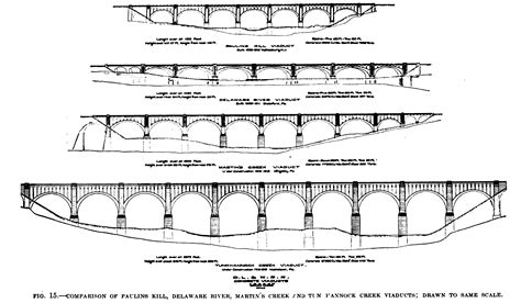 Tunkhannock Viaduct Nicholson Bridge