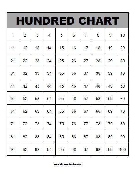 Print 100 Chart Free Printable