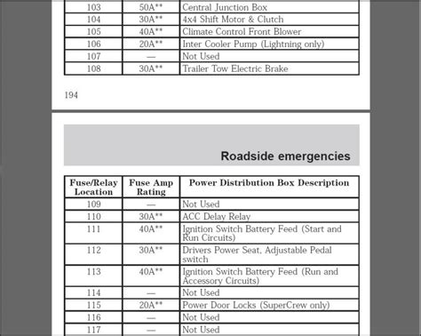 Passenger compartment fuse panel diagram. 2001 F150 Fuse Box Diagram - Ford Truck Enthusiasts Forums