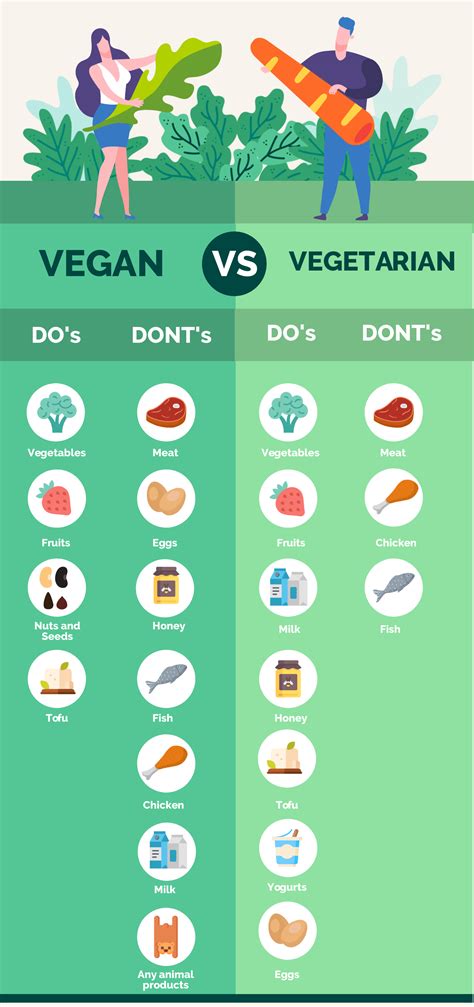 Qual A Diferença Entre Vegano E Vegetarianismo