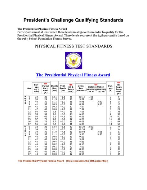 Presidential Fitness Test Age Chart Blog Dandk