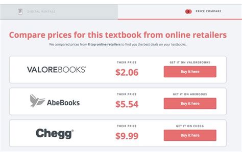 Textbook Prices Packbacks Open Source Price Comparison Tool Karl Hughes