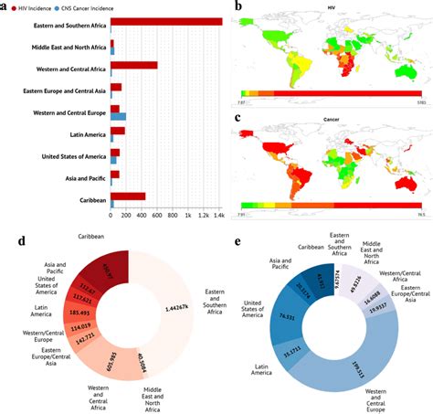 Hiv And Cns Cancer Incidence 1 M People In 2016 A Global