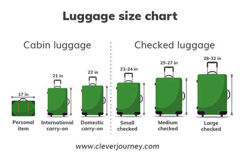 The Ultimate Guide To Luggage Sizes Cleverjourney