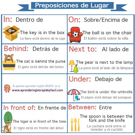 Preposiciones In On At Ejemplos Armes