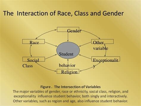 The Social Construction Of Race Ethnicity Class And Gender