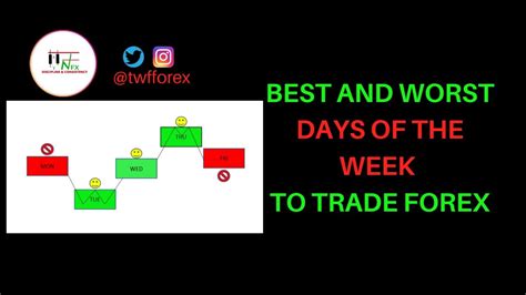 Understand Best Days To Trade Forex Youtube