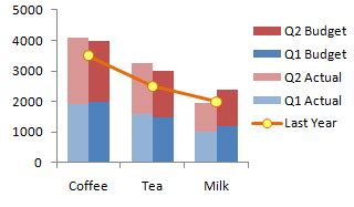 Add Series Lines To Stacked Bar Chart Chart Examples
