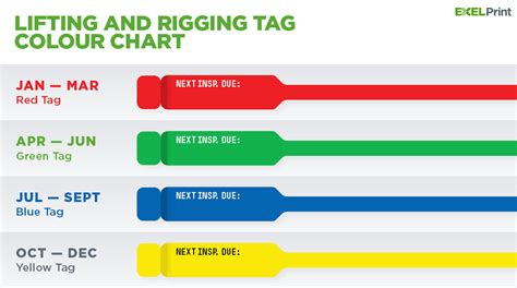 You are able to print them on different coloured paper to be certain they're easy to see and use an assortment of fonts to make them catchy enough that your employees. Lifting Equipment Inspection Tags | Colour Code Guide 2020