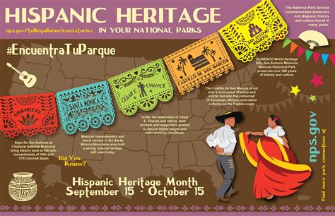 What Is Hispanic Heritage Month And Why Is It Celebrated Printable Templates