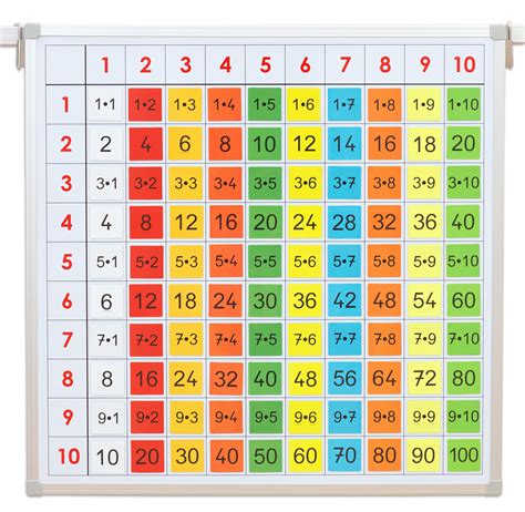Sie möchten ein bingospiel organisieren und suchen bingolose oder bingokarten speziell für ihre veranstaltung, dann sprechen sie uns an. Betzold - Einmaleins-Tafel mit Ergebnis-Kärtchen - Einmaleins Mathe-Matik Kinder | eBay