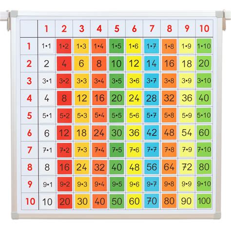 Mit dieser 1x1 tabelle können kinder im grundschulalter das kleine 1x1 lernen. Betzold - Einmaleins-Tafel mit Ergebnis-Kärtchen ...