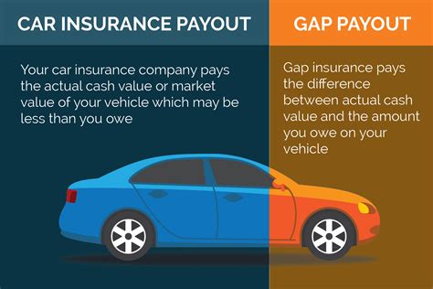 The Importance of Gap Insurance When Financing a Car — The Law Office
