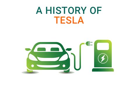 The History Of Tesla Motors