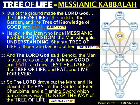 The Messianic Kabbalah Revolution A Brief History Of Messianic