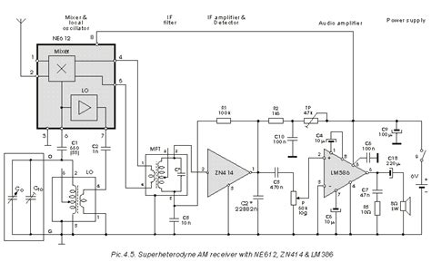 42 Superheterodyne Fm Receivers Radio Receivers From Crystal Set To