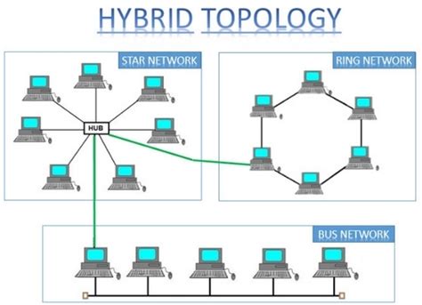Pengertian Teknologi Topologi Hybrid Fungsi Dan Manfaat Dalam Jaringan