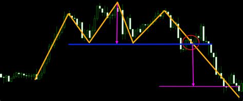 10 Best Chart Pattern Recognition Indicator For Mt4 D