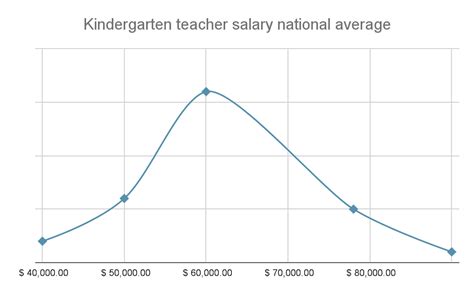 How Much Does A Kindergarten Teacher Make In 2023
