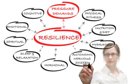 Resilience Training Your Great Mind