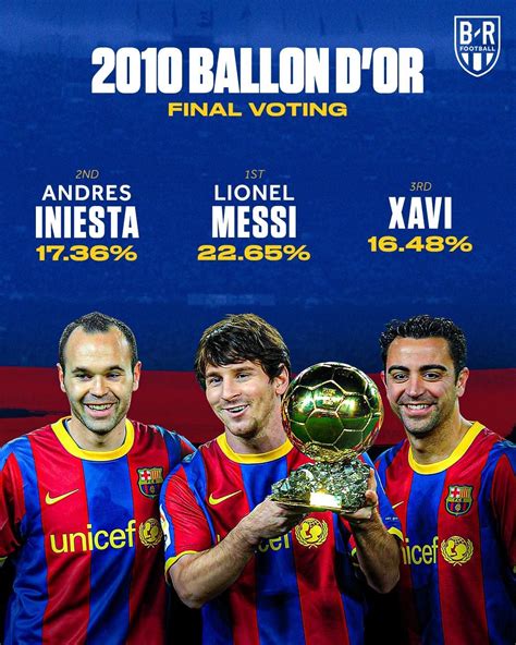 Ballon D’or 2010 Fcbarcelona Messi Football Final Iniesta