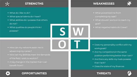 A Quick Guide To Personal SWOT Analysis With Examples