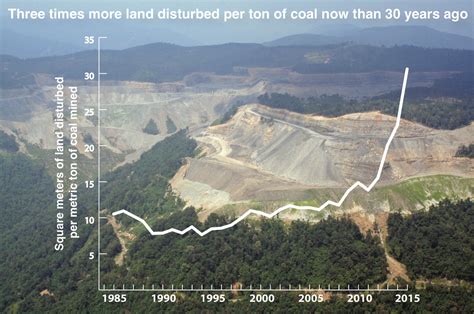 New Map Shows More Acreage Disturbed Per Ton Of Coal Mined Now Than 30
