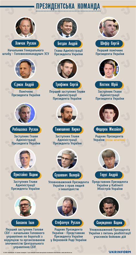 May 22, 2019 · сайт министерства обороны украины. Президентська команда. Інфографіка