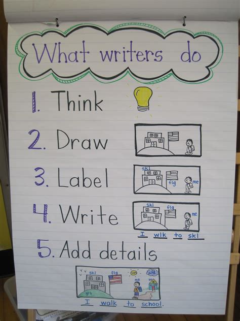 Kindergarten Anchor Charts Kindergarten