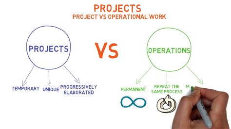 The Difference Between Operations Management And Project Management